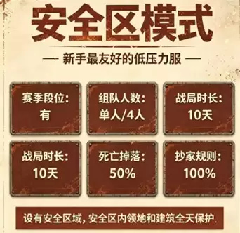 失控进化安全区模式玩法详解