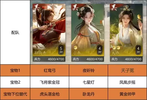 《新三国荣耀再起》开荒阵容搭配推荐-前期高效成型攻略