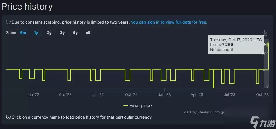 《光环：士官长合集》Steam国区永涨 售价翻倍