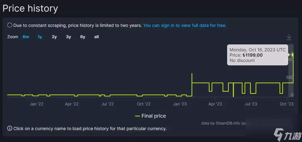 《光环：士官长合集》Steam国区永涨 售价翻倍