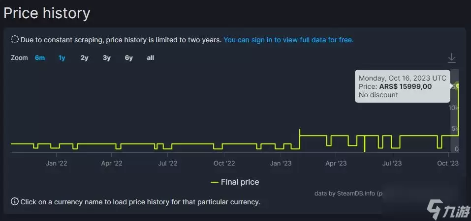 《光环：士官长合集》Steam国区永涨 售价翻倍