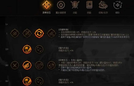 夜幕之下天赋点怎么选 天赋点加点攻略