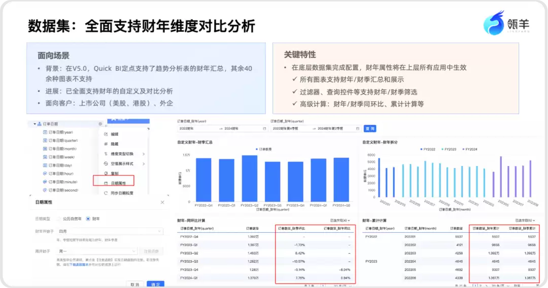 AI时代，如何问数查数更轻松？