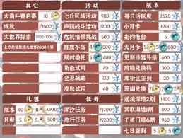 鸣潮2.4星声数量如何统计