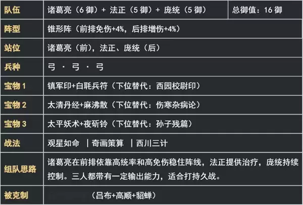 新三国荣耀再起西蜀之智弓阵容搭配推荐