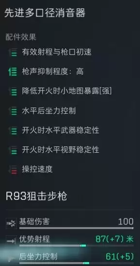 三角洲行动R93狙击枪改枪方案一览