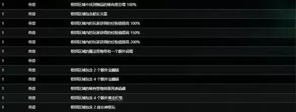 《流放之路》S30赛季传奇海图词缀详解