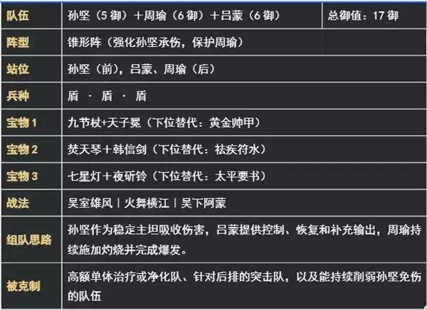 《新三国荣耀再起》吴国盾阵容搭配推荐