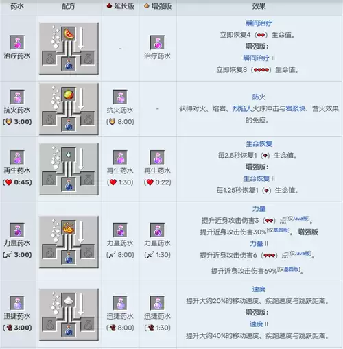 我的世界酿造台药水表最新
