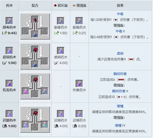 我的世界酿造台药水表最新