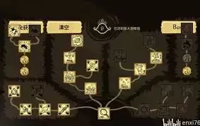 饥荒各角色技能树如何加点-饥荒各角色技能树加点攻略