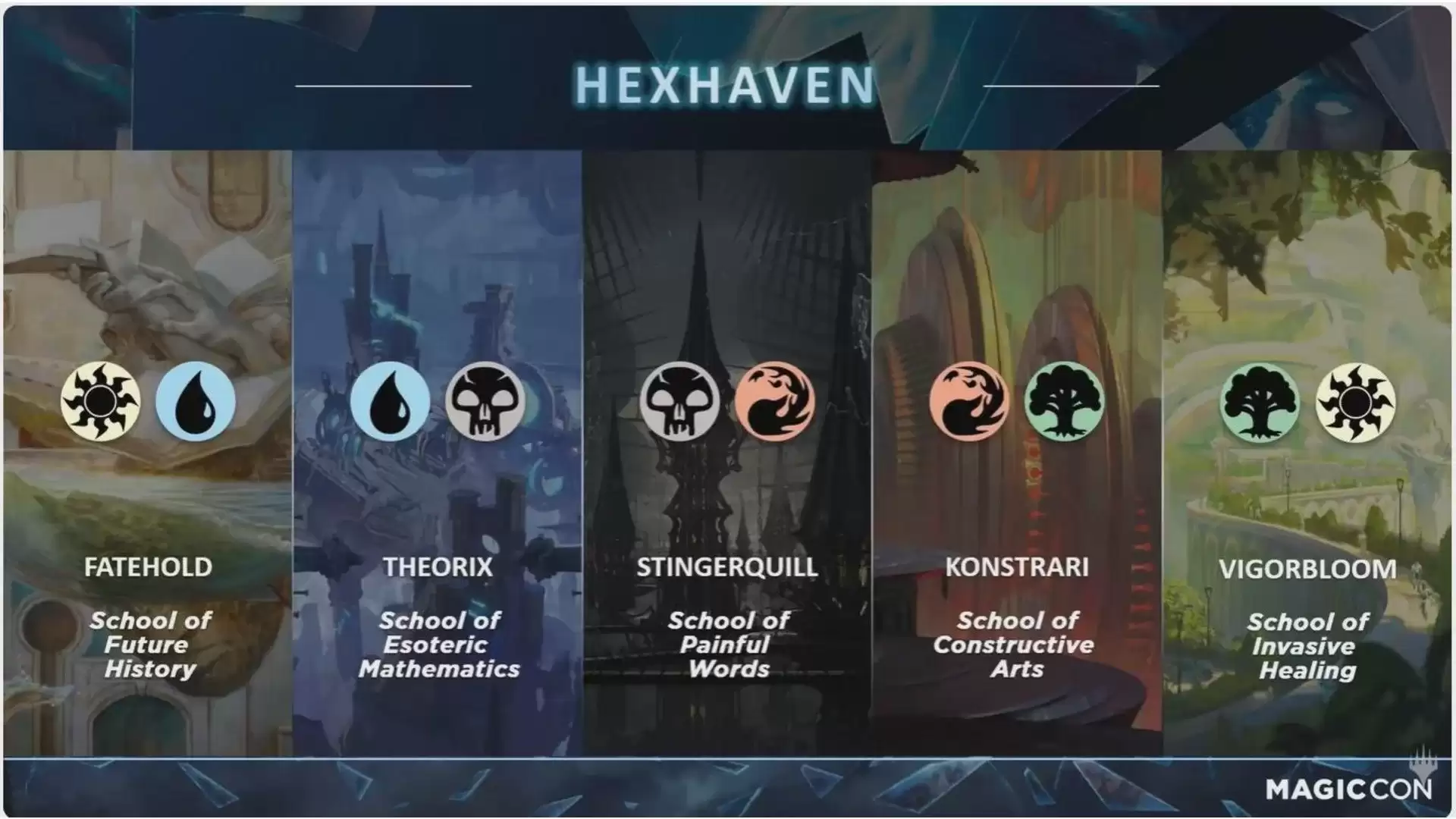 万智牌：旅法师对决 中 Hexhaven 的五大学院解析