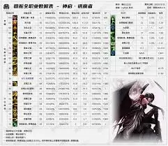 DNF2026蓝拳技能数据是怎样的-2026DNF蓝拳技能数据详情