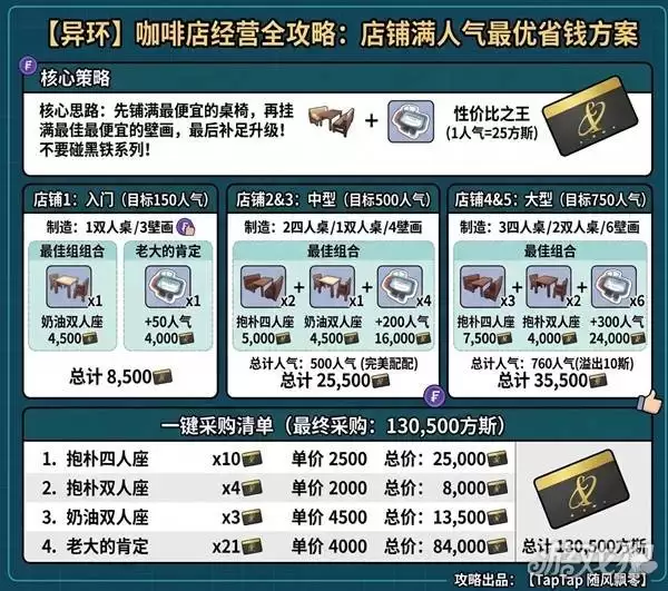 异环一咖舍店铺装修方案分享 店铺经营如何装修
