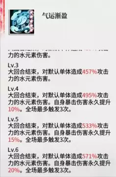 绯色回响黎角色抽取建议