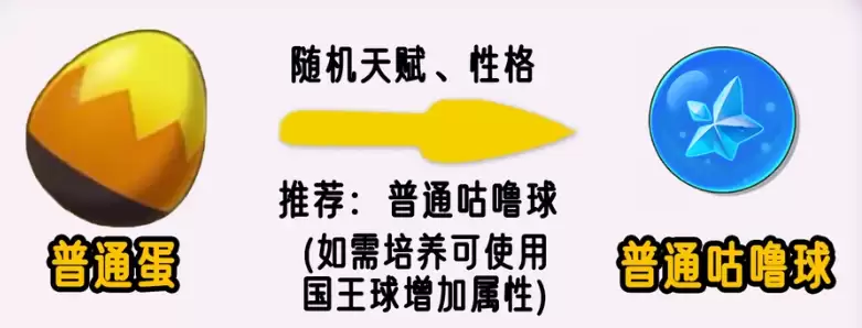 洛克王国世界精灵蛋孵化用什么球好-精灵蛋孵化咕噜球推荐