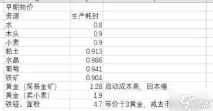 王之凝视伤害加成公式是什么