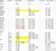 王之凝视伤害加成公式是什么