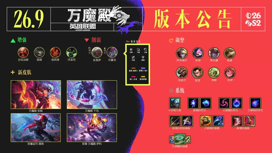 LOL26.9装备调整一览