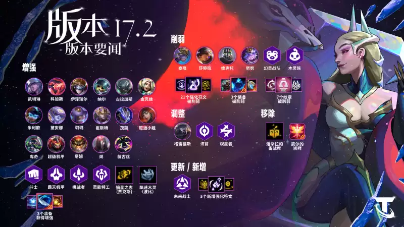 云顶之弈17.2强化符文调整一览