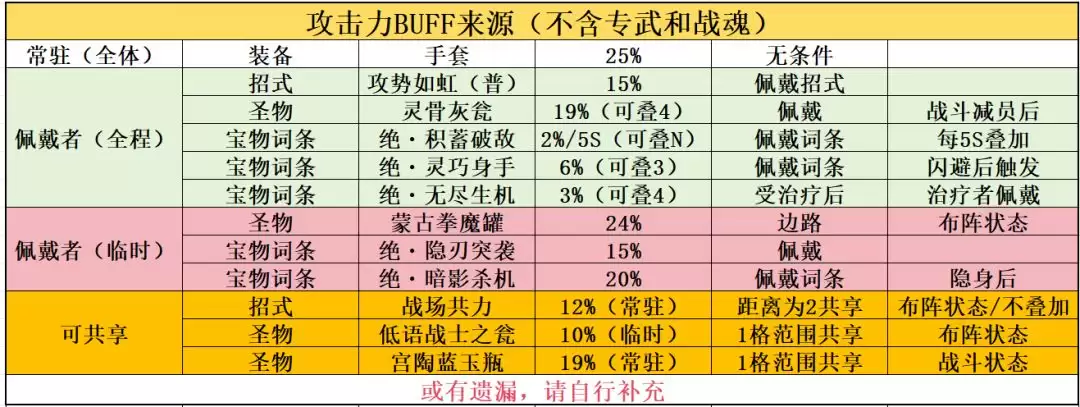 功夫熊猫：神龙大侠基础属性作用解析