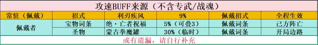 功夫熊猫：神龙大侠基础属性作用解析