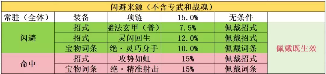 功夫熊猫：神龙大侠基础属性作用解析