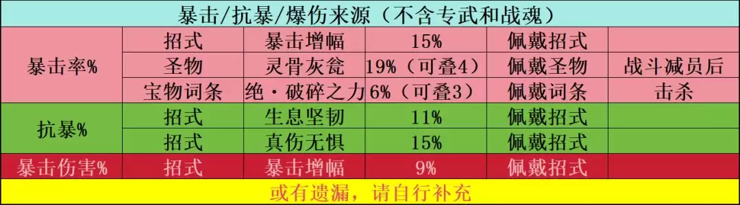 功夫熊猫：神龙大侠基础属性作用解析