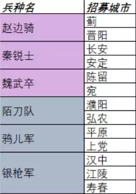 《汉末霸业》山河归一DLC新增内容介绍