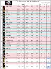 DNF2026奇美拉毕业装备怎么选