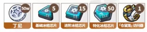 角色技能升级材料 角色技能升级材料