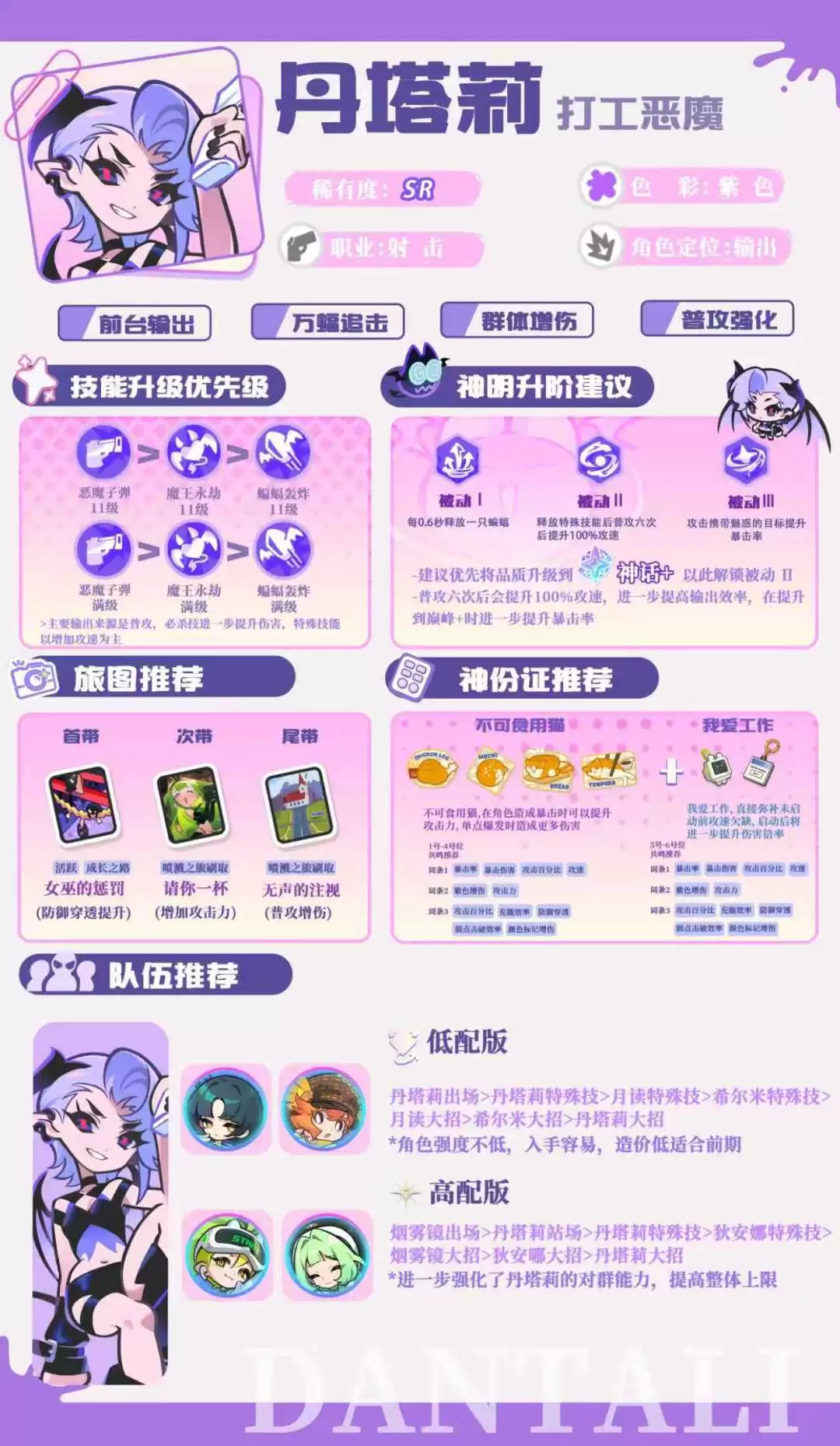 乱涂彩世界丹塔莉角色解析
