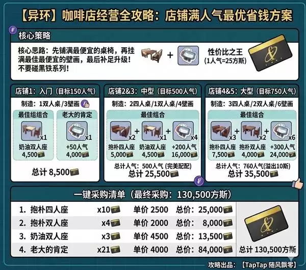 《异环》一咖舍店铺装修方案分享