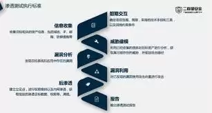 网络安全工程师进行渗透测试目的是什么-网络安全工程师渗透测试目的解析