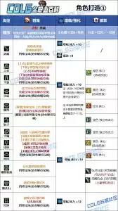 DNF2026奶爸VP技能如何选-2026DNF奶爸VP技能选择攻略