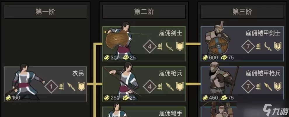 《部落与弯刀》游戏领主开局玩法攻略介绍 掌握开局实用技巧