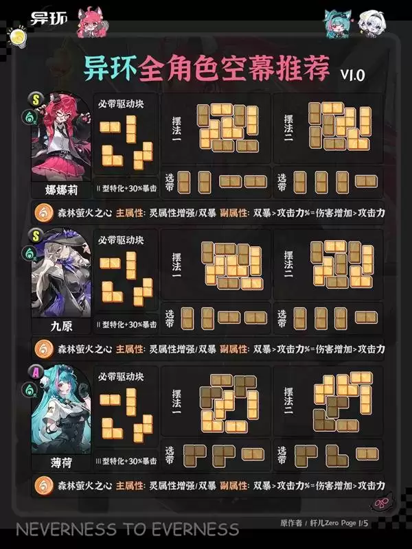 《异环》1.0全角色空幕推荐