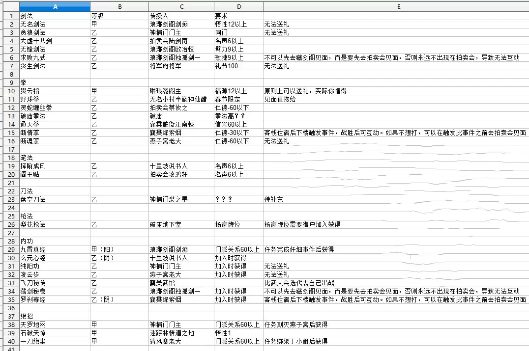 龙胤立志传有哪些特殊功法