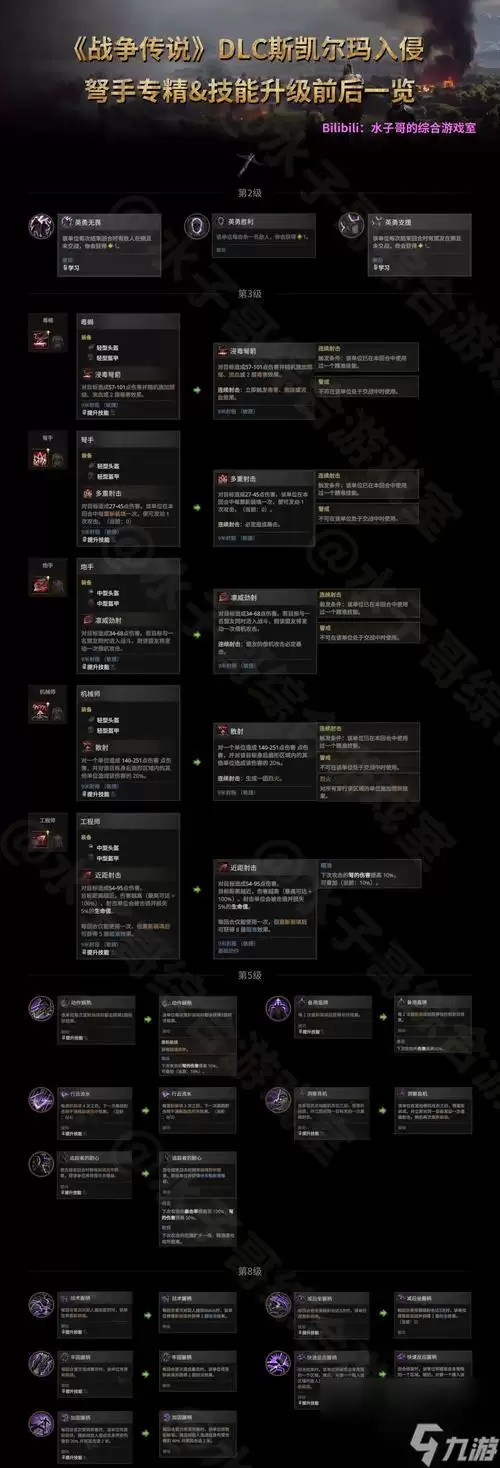 《史诗小战争》攻略汇总 提高战斗胜率的必备秘籍