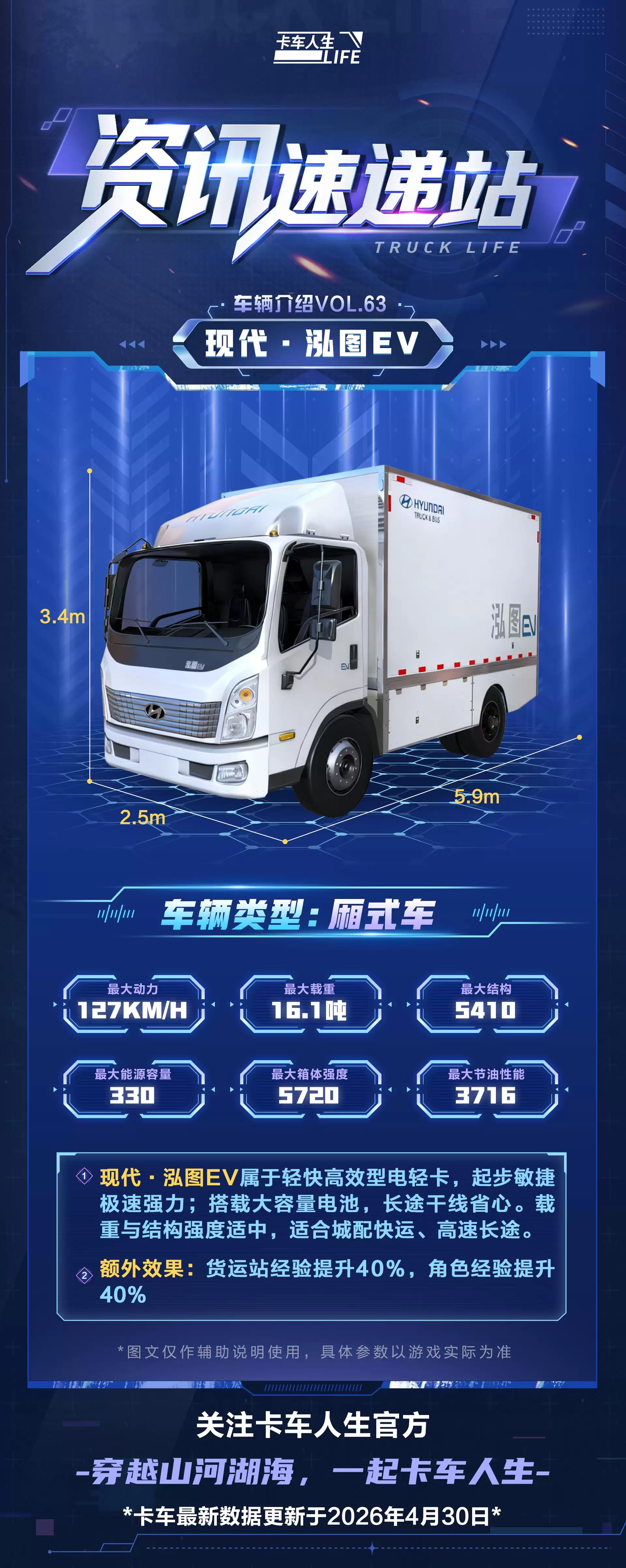 4月30日「现代·泓图EV」性能调整公告