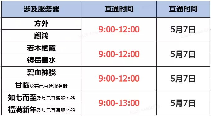 《蜀门》手游5月7日数据互通公告