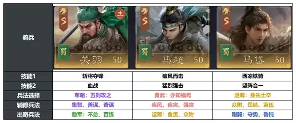 《九牧之野》S3赛季马岱骑兵队阵容攻略-玩法详细说明
