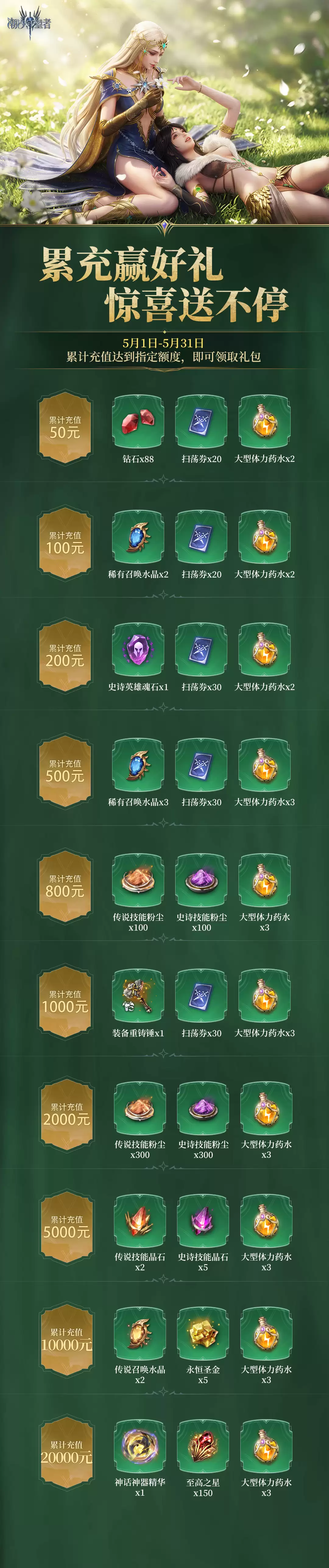 5月充值有礼参与累计充值 解锁领限定好礼！