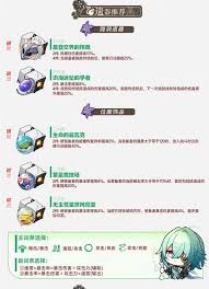 崩坏星穹铁道那刻夏怎么养成