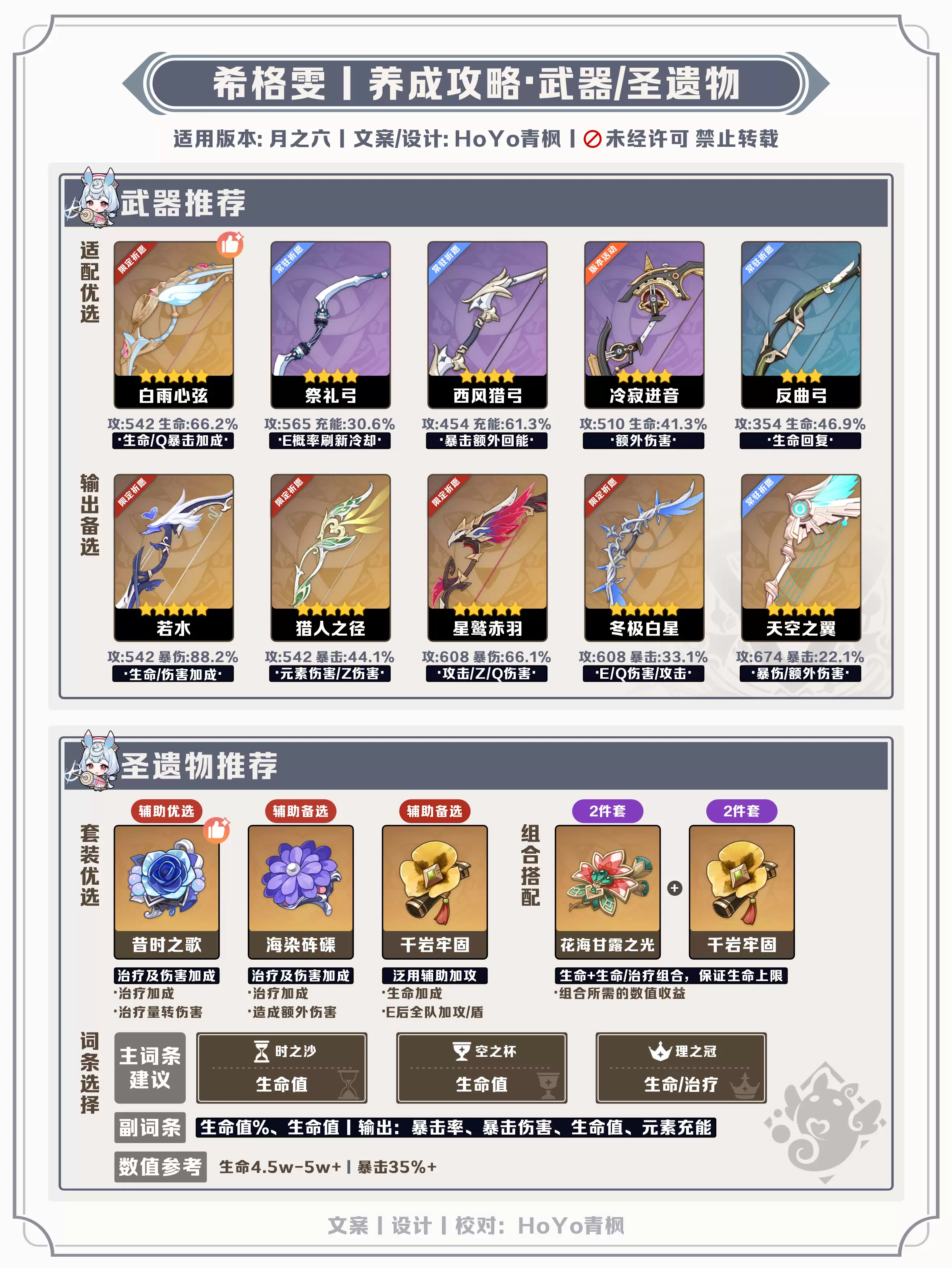《原神》月之六版本希格雯养成攻略