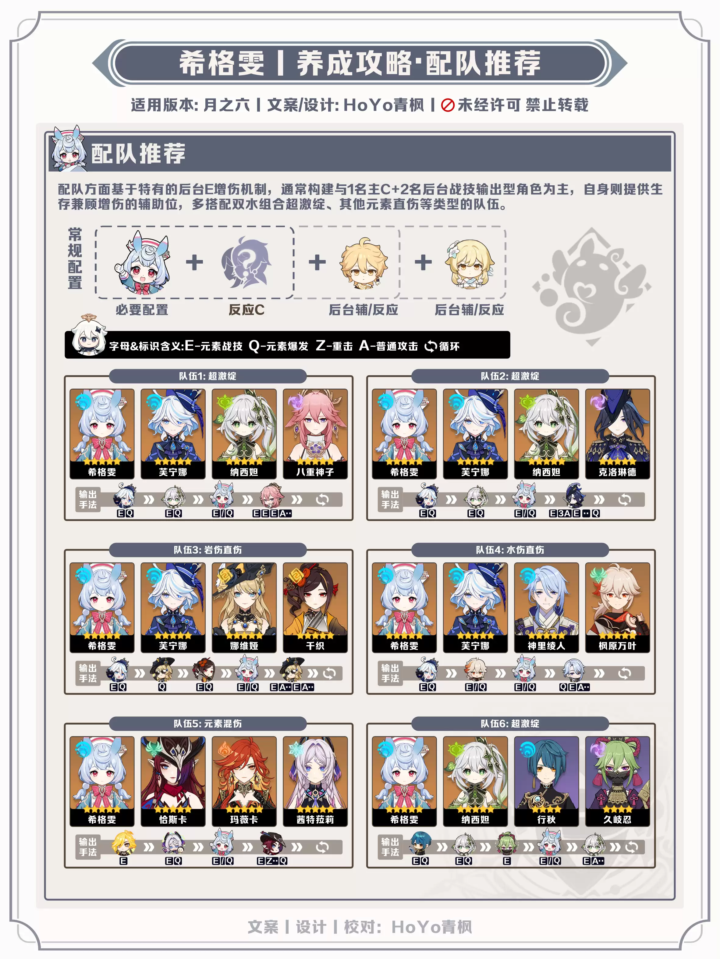 《原神》月之六版本希格雯养成攻略