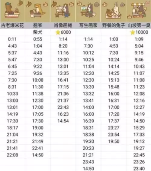 动物餐厅摊主怎么解锁1 动物餐厅摊主怎么解锁1