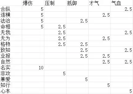 《豪杰成长计划》门客学堂解析