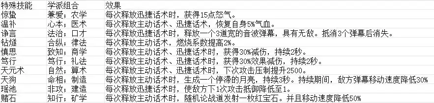 《豪杰成长计划》门客学堂解析