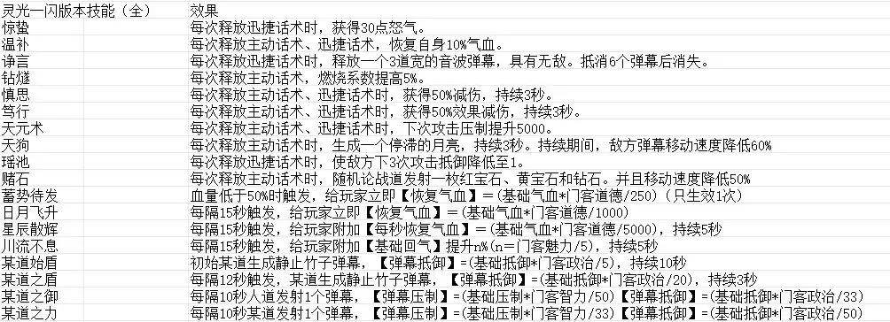 《豪杰成长计划》门客学堂解析